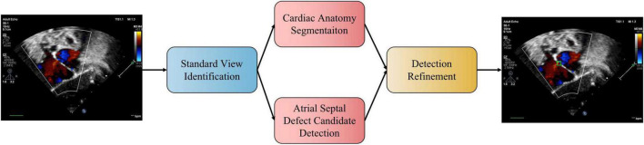 FIGURE 1