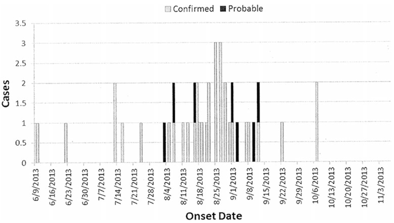 FIG. 1.