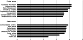 Figure 3.