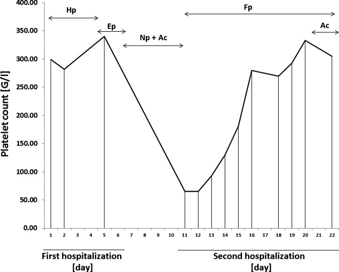 Figure 2