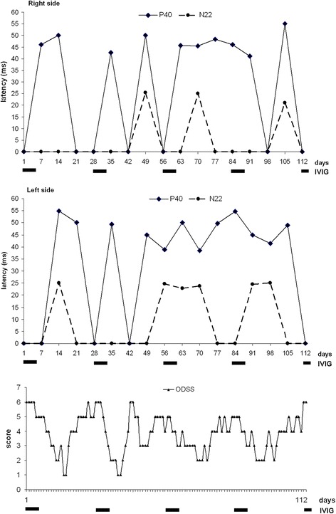 Fig. 3