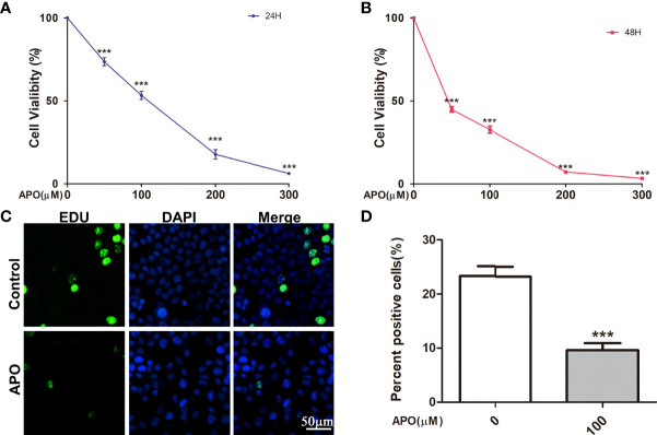 Figure 5