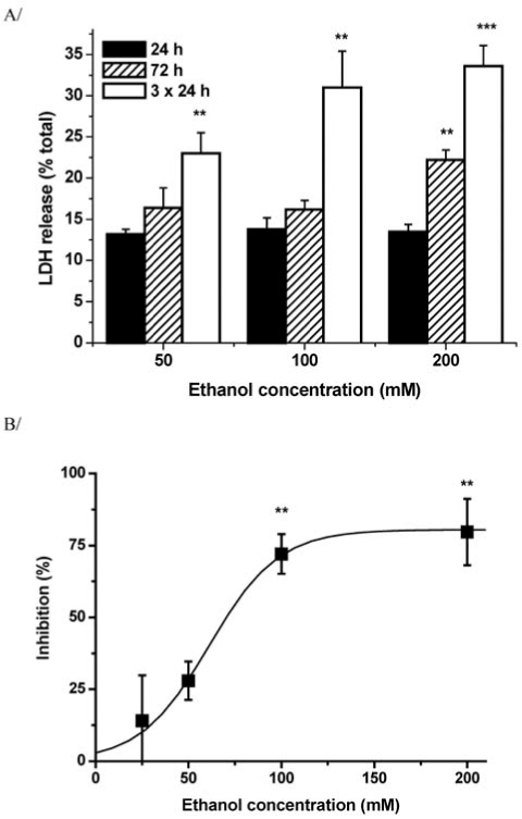 Fig. (3)