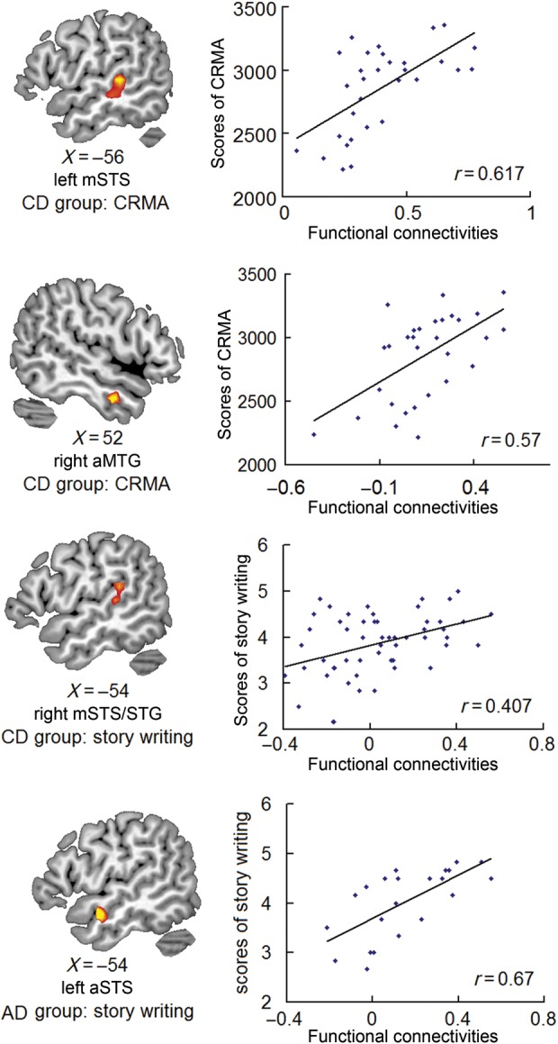 Figure 3.