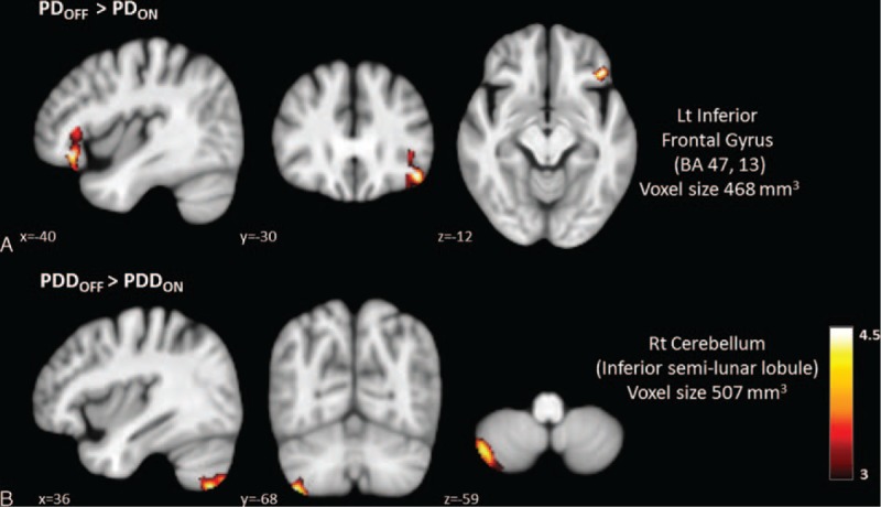 FIGURE 3