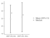 Graph 1.
