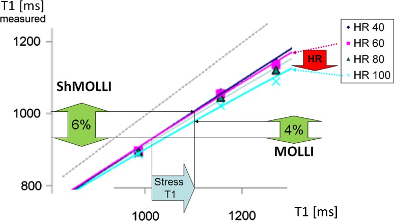 Fig. 7