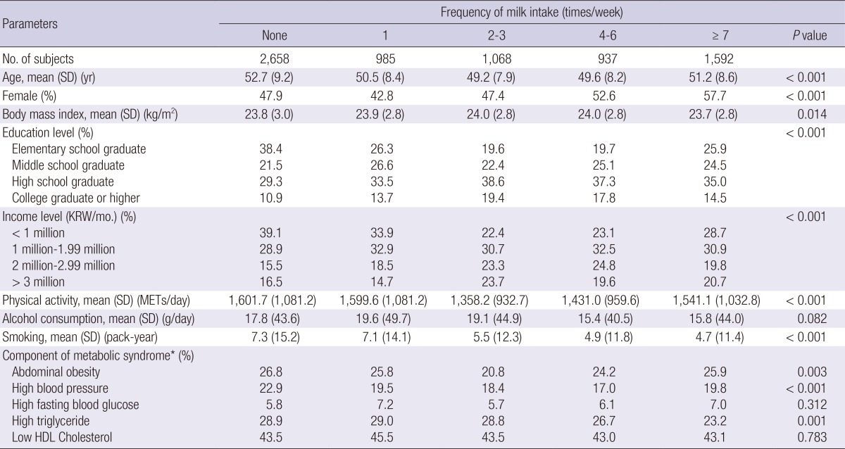 graphic file with name jkms-28-1482-i002.jpg