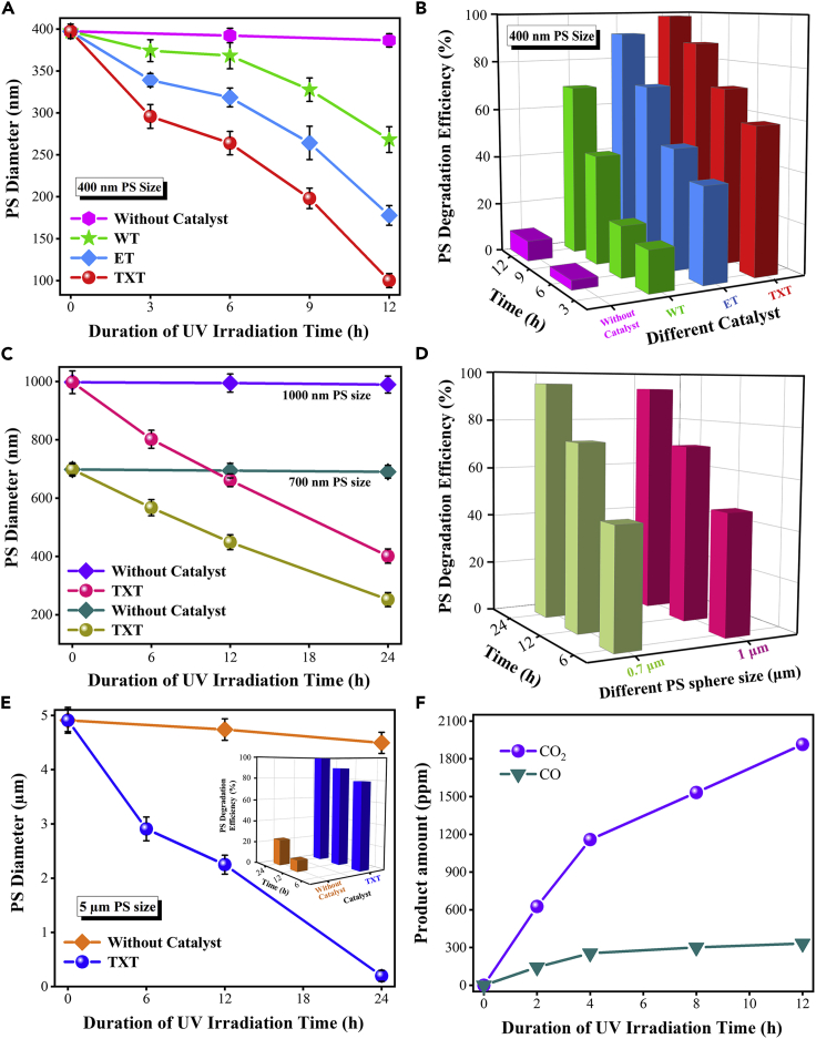 Figure 2