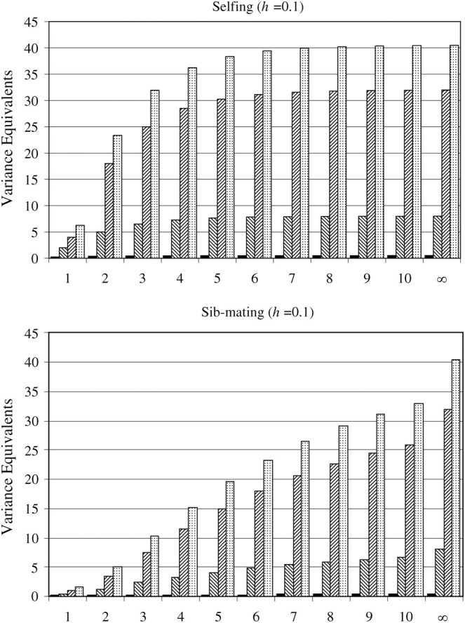 Figure 2.—