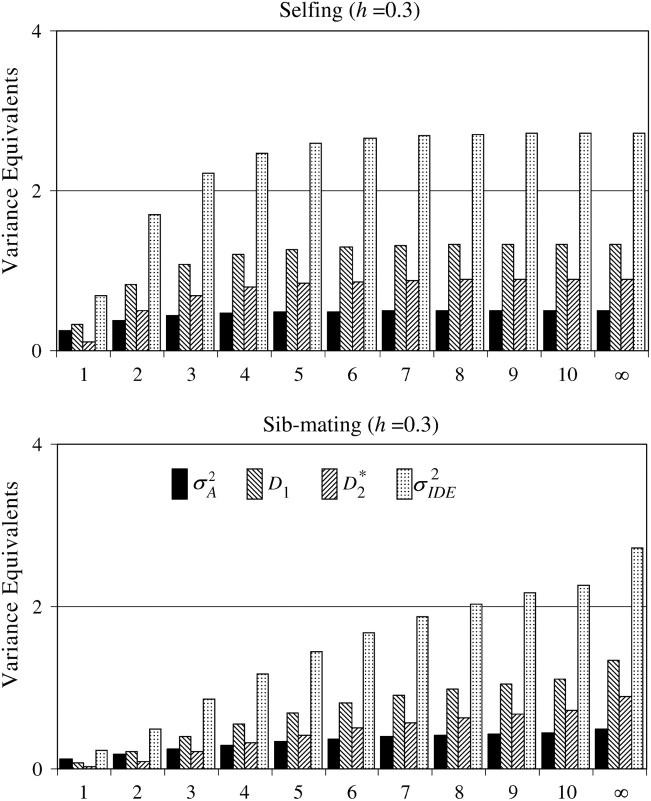 Figure 2.—