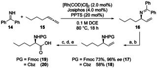 Scheme 4