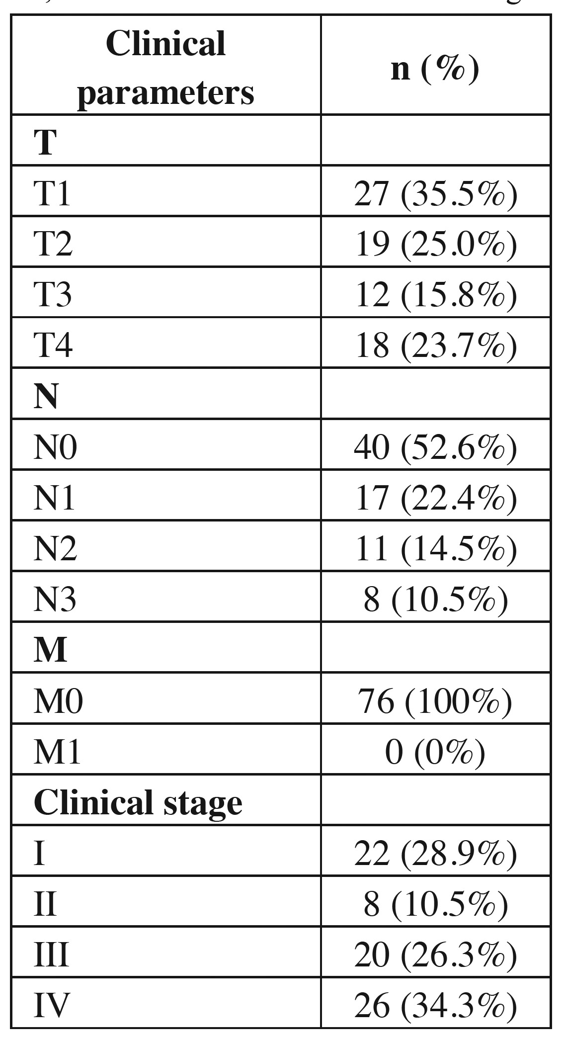 graphic file with name medoral-21-e151-t003.jpg