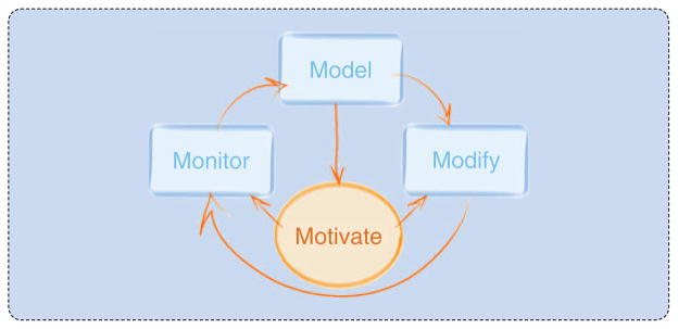 FIGURE 1