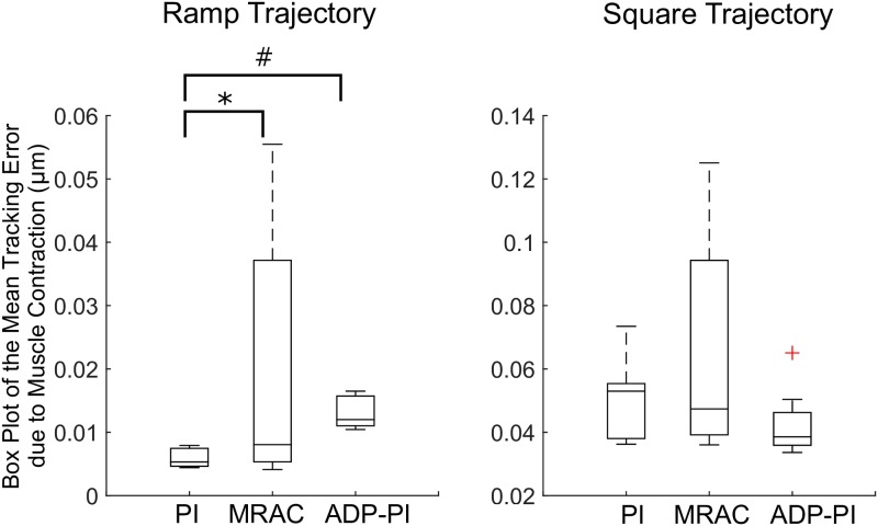 Fig 13