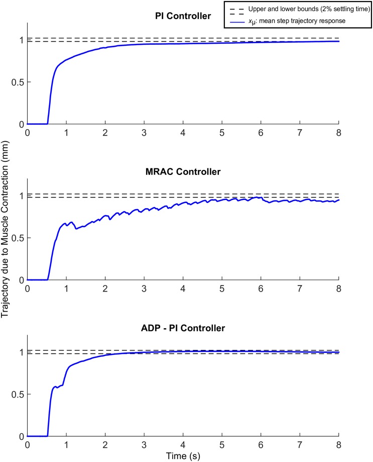 Fig 8