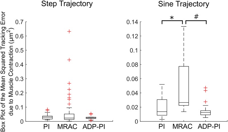 Fig 12