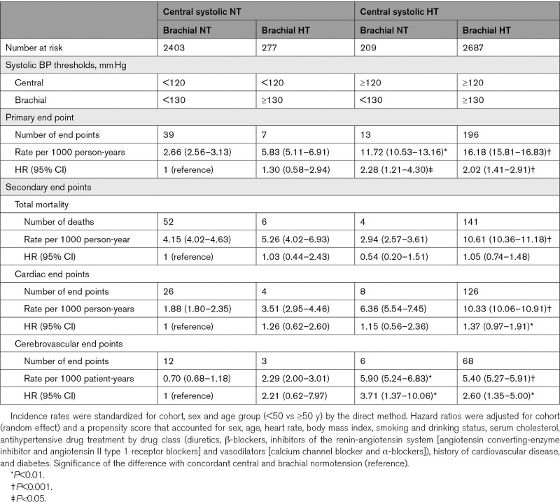graphic file with name hyp-79-1101-g005.jpg