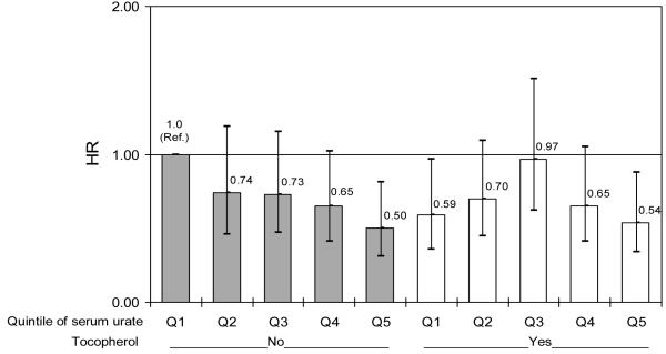 Figure 1.A