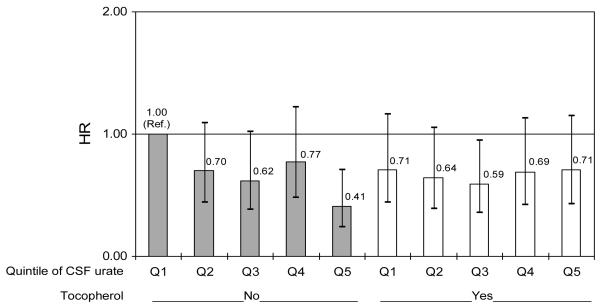 Figure 1.B