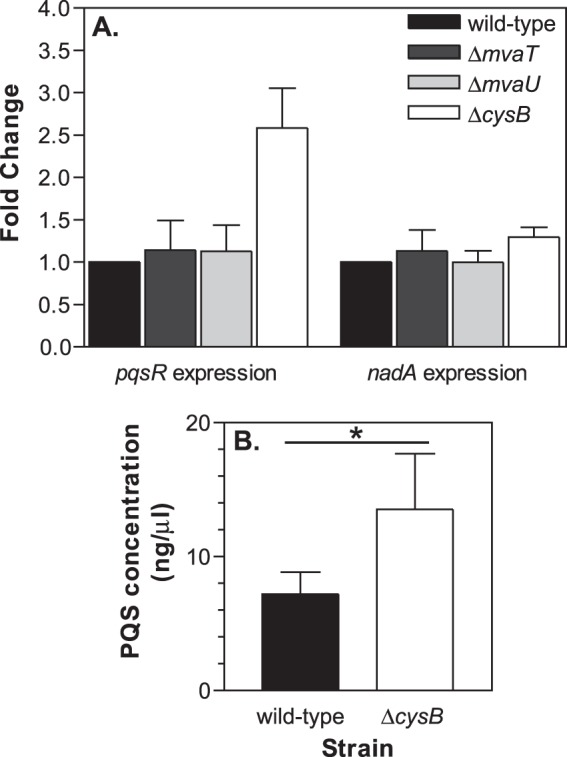 FIG 4