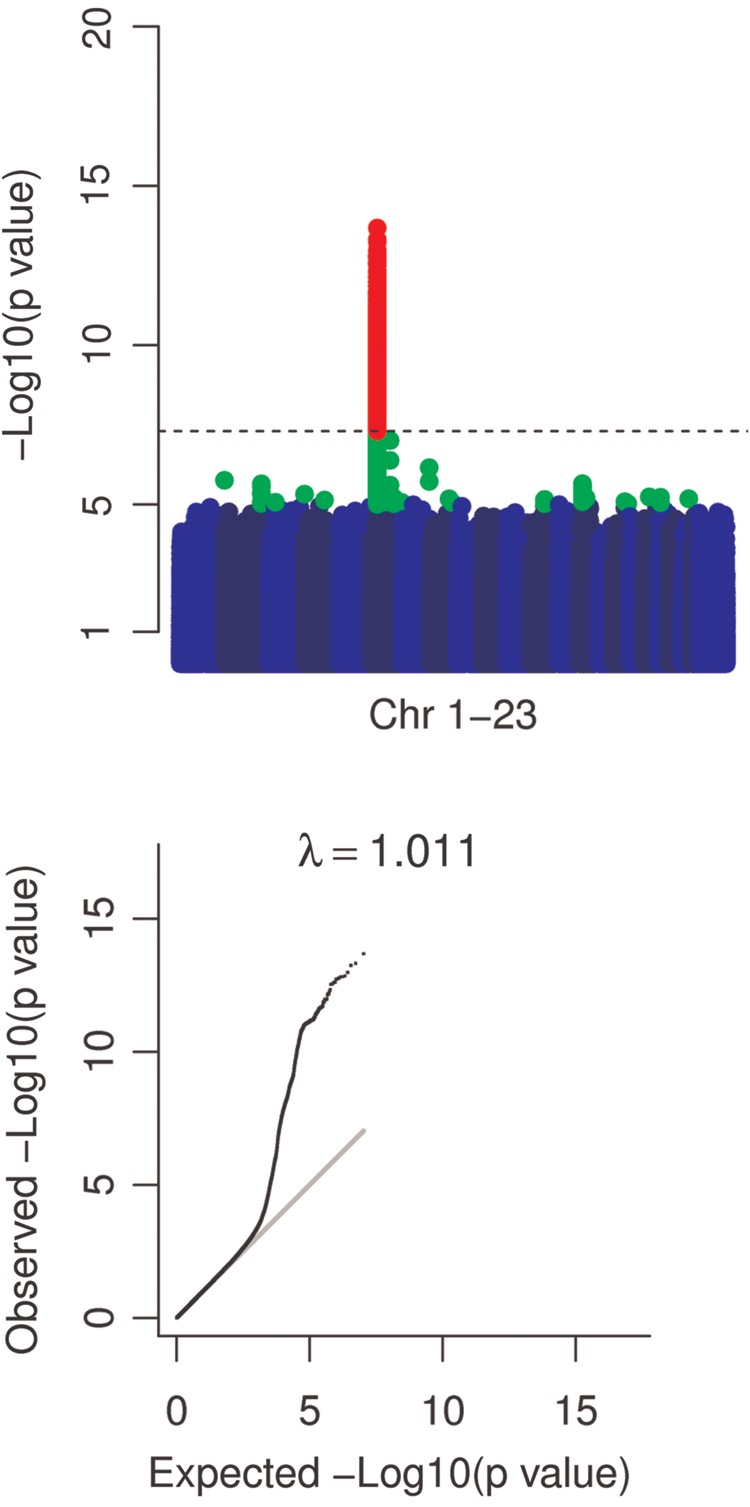 Figure 1.