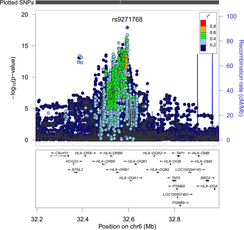 Figure 2.