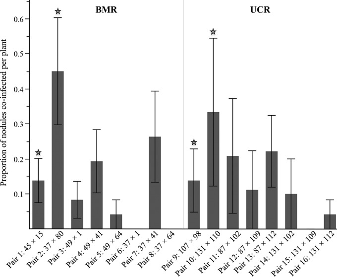 FIG 2