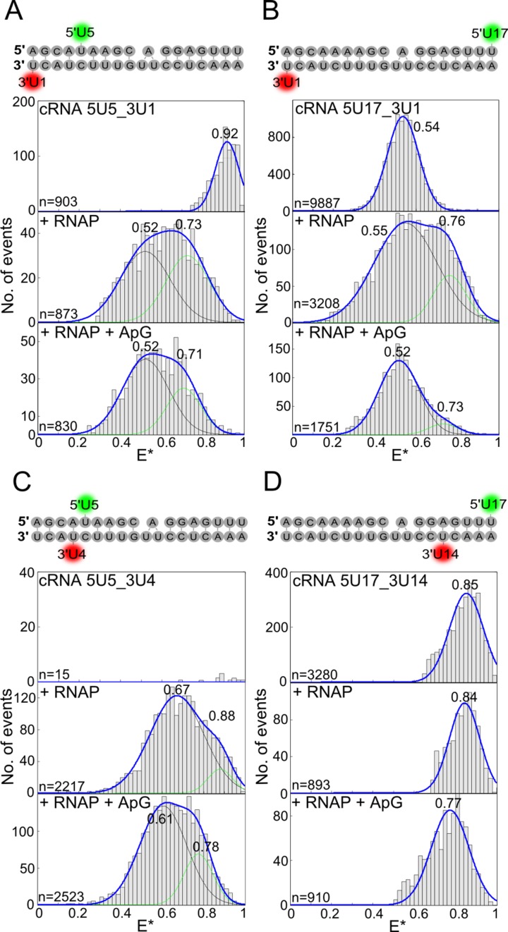 Figure 4.