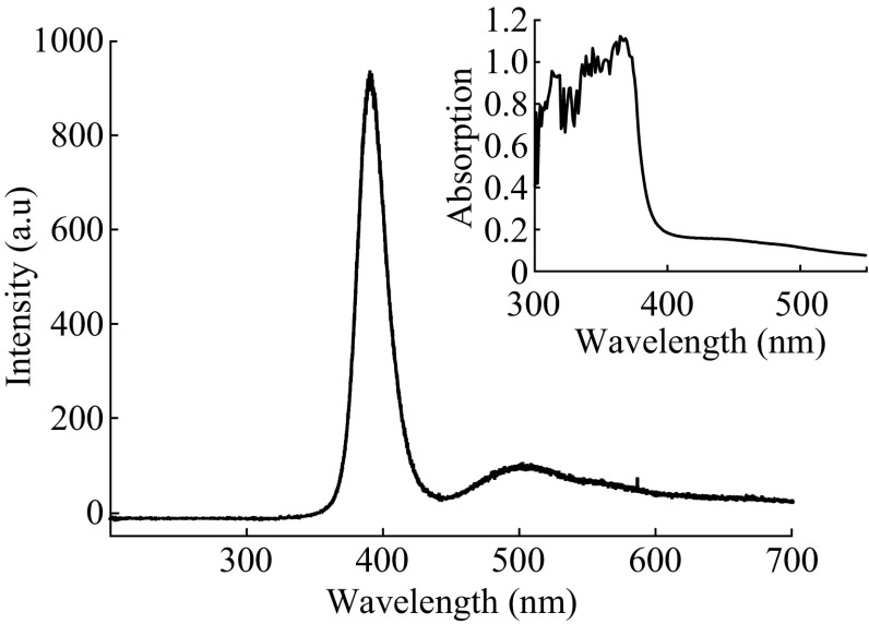 Fig. 4