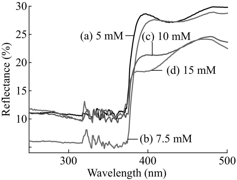 Fig. 6