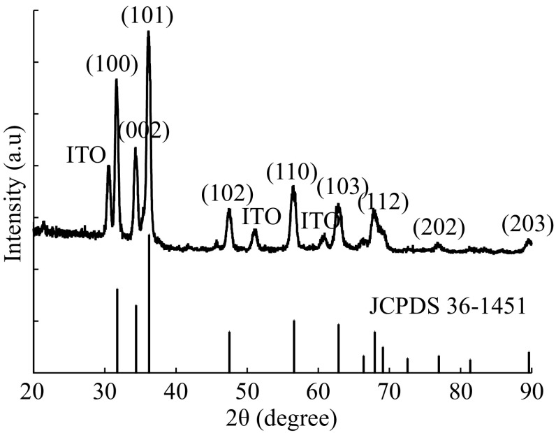 Fig. 3