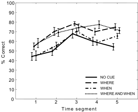 FIG. 7