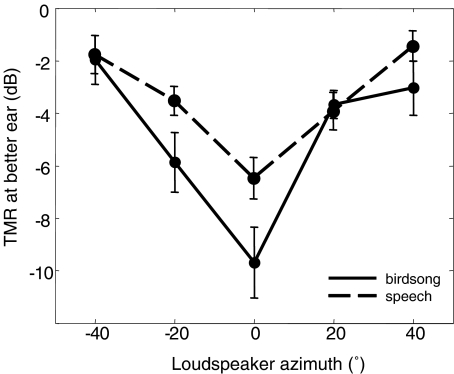 FIG. 9