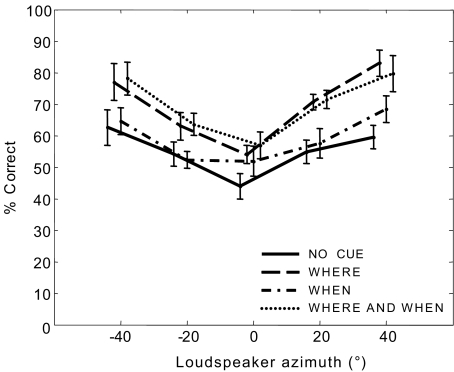 FIG. 6