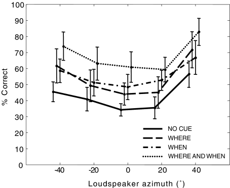 FIG. 3