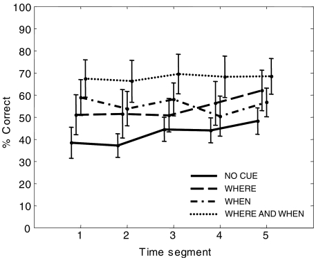 FIG. 4