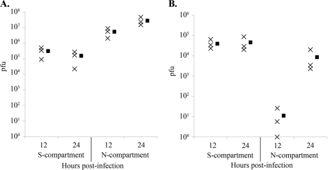 FIG. 7.