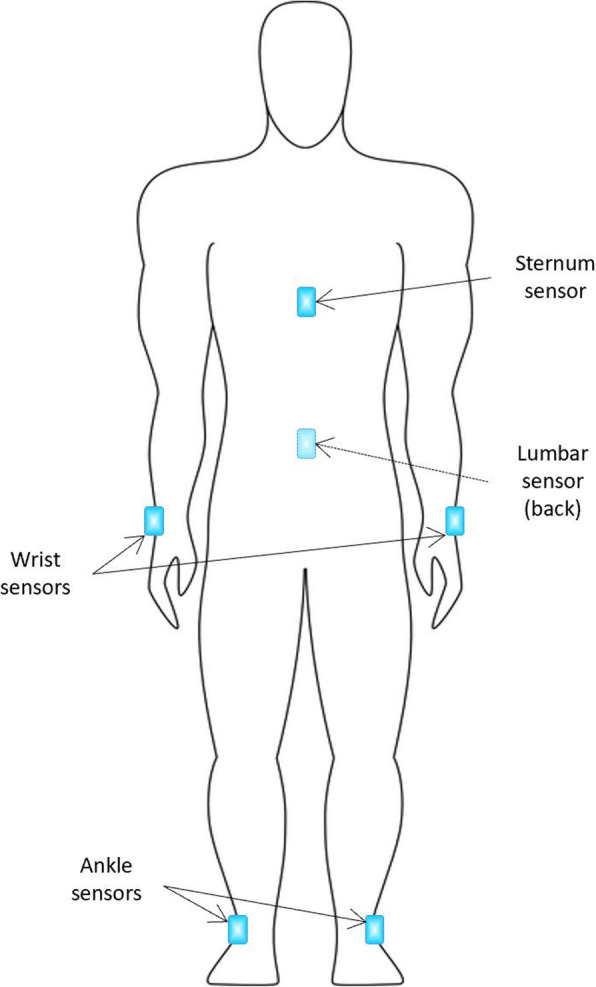 Fig. 1