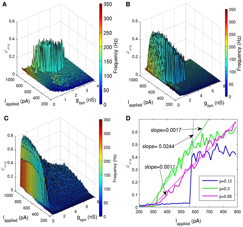 Figure 6