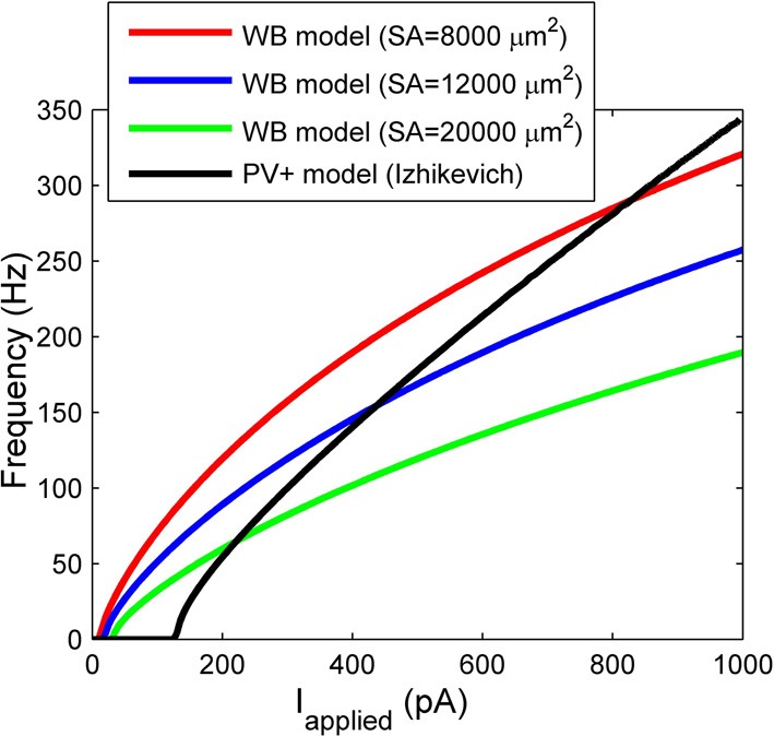 Figure 7