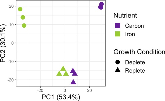 FIG 1