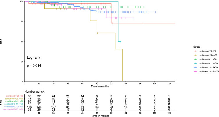 Fig 3: