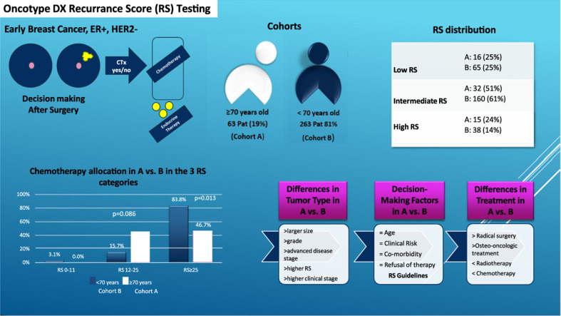 Image, graphical abstract