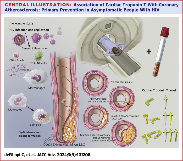 Central Illustration