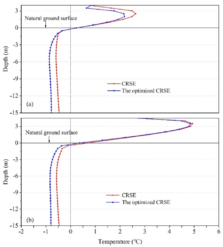 Fig. 18