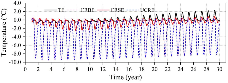 Fig. 11