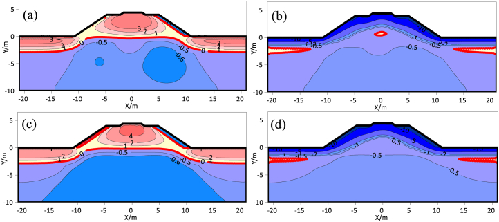 Fig. 16