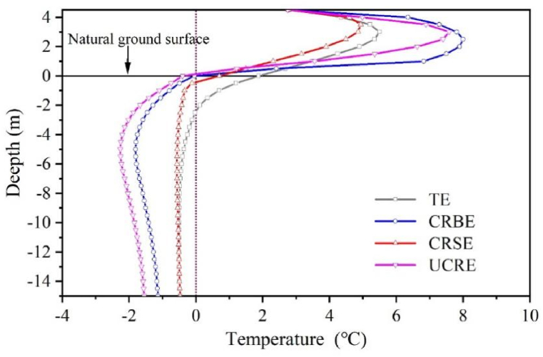 Fig. 12