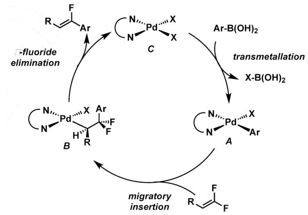 Scheme 2